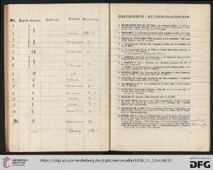 Geschichte – Kulturgeschichte (Nr. 1-94)
