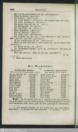 Die Reichthümer