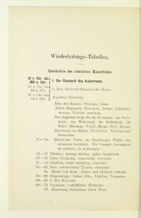 Wiederholungs-Tabellen