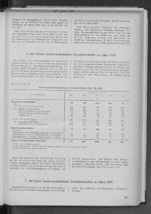 Übersicht 9: Anbau landwirtschaftlicher Zwischenfrüchte 1951 bis 1955