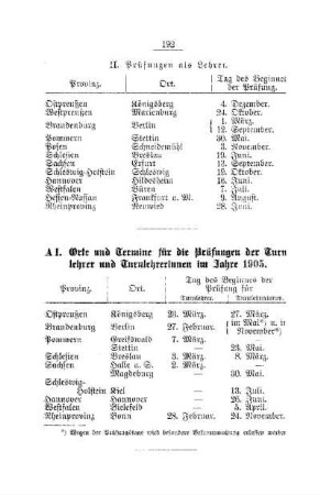 Orte und Termine für die Prüfungen der Turnlehrer und Turnlehrerinnen im Jahre 1905