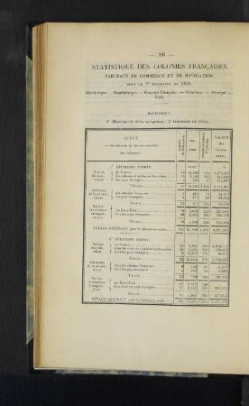 Statistique des Colonies francaises.