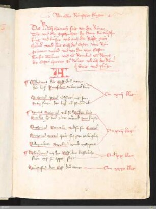 [Jakob Twinger von Königshofen : Deutsche Chronik], Kap. 2