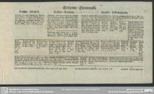 Siebzehnte Stammtafel