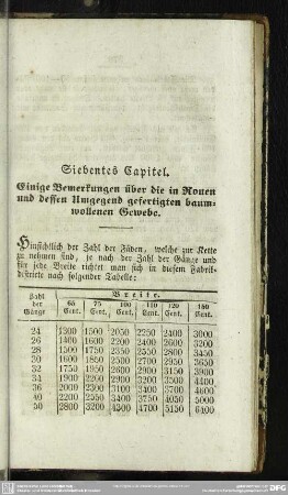 Siebentes Capitel. Einige Bemerkungen über die in Rouen und dessen Umgegend gefertigten baumwollenen Gewebe