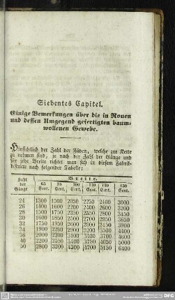 Siebentes Capitel. Einige Bemerkungen über die in Rouen und dessen Umgegend gefertigten baumwollenen Gewebe