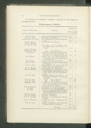 Wintersemester 1909/10.