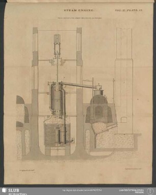 Plate. VI. Steam Engine