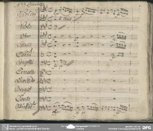 Quartetto: "Giacche siete si buonina"