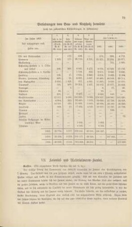 VII. Kolonial- und Materialwaren-Handel.