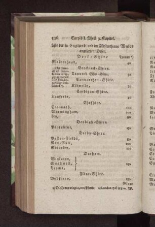 Liste der in England und im Fürstenthume Wales angelegten Oesen