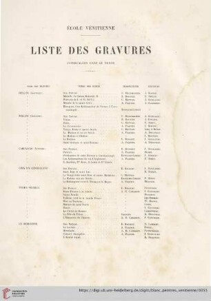 Liste de gravures intercalées dans le texte