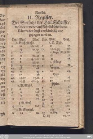 II. Register. Der Sprüche der Heil. Schrifft/ welche entweder außführlich hierin erkläret/ oder sonst verständlich angezogen werden.