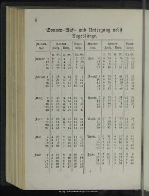 Sonnen-Auf- und Untergang