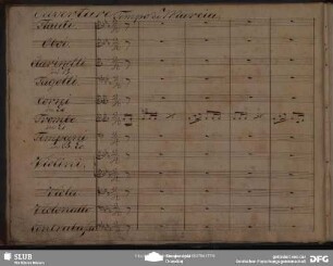 Ouverture / Polonaise