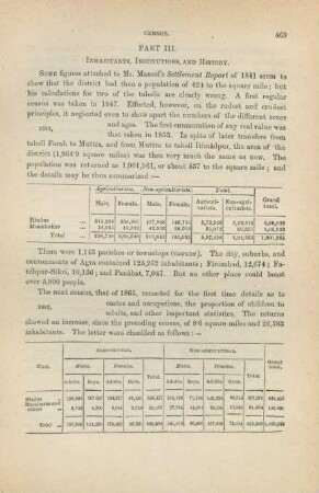 Part III. Inhabitants, institutions, and history