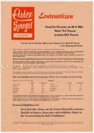 Informationsblatt der SED-Kreisleitung Greiz zum Stand der Ernte in verschiedenen Gemeinden des Kreises