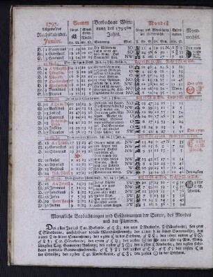 1797. Allgemeiner Reichskalender. Junius.