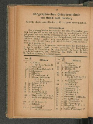 Geographisches Ortsverzeichnis von Melnik nach Hamburg