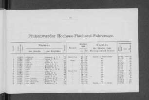 Finkenwärder Hochsee-Fischerei-Fahrzeuge.