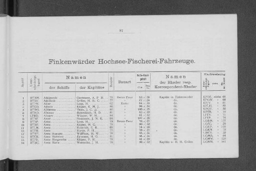Finkenwärder Hochsee-Fischerei-Fahrzeuge.