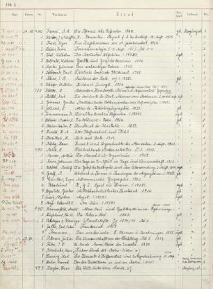 Nr. 410-818
