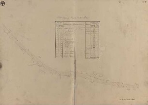 Flinger-Gemeindeweg. Blatt V Grundentschädigungs-Plan über die Erbreiterung des Flinger-Gemeindeweges in VIII Blättern.