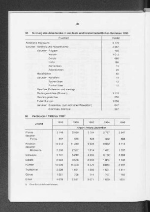 Viehbestand 1988 bis 1996