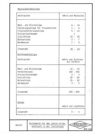 Richtwerte für den Jahres-Stromverbrauch in der Tierhaltung