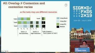 iQCAR: inter-Query Contention Analyzer for Data Analytics Frameworks