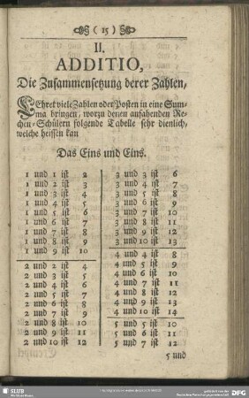II. ADDITIO, Die Zusammensetzung derer Zahlen