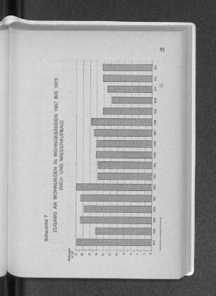 Schaubild 7: Zugang an Wohnungen in Wohngebäuden 1957 bis 1973