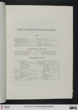 Inhaltsverzeichnis / Kunstbeilagen ausser Text / Abbildungen im Texte