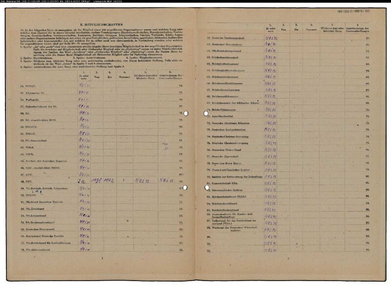 Entnazifizierung Amanda Schueler, geb. 10.04.1900 (Kauffrau)