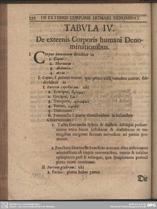 Tabula IV. De externis Corporis humani Denominationibus