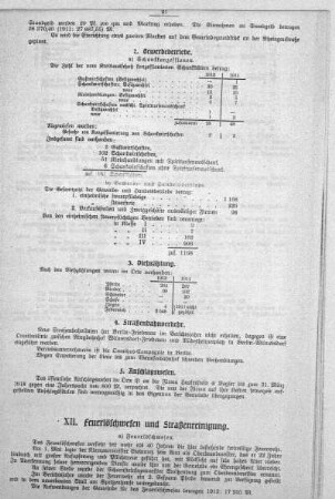 XII. Feuerlöschwesen und Straßenreinigung