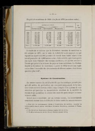 Système de Construction.