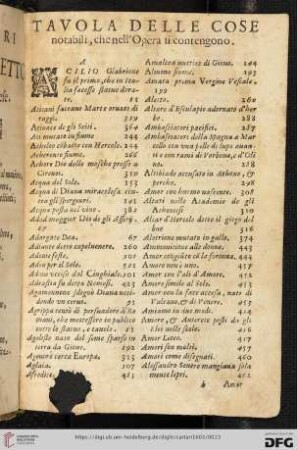 Tavola delle Cose nabili, chenell' Opera li contengono