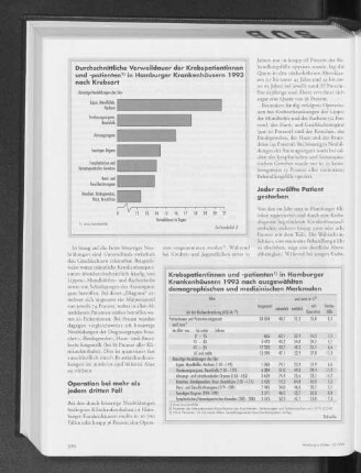 Krebspatientinnen und -patienten in Hamburger Krankenhäusern 1993 nach ausgewählten demographischen und medizinischen Merkmalen
