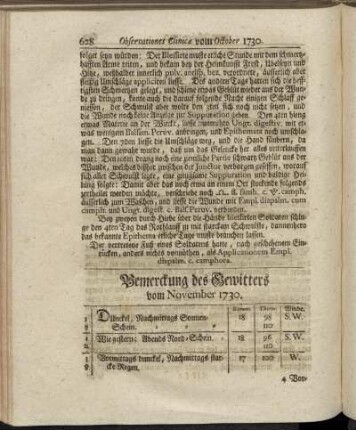 Bemerckung des Gewitters vom November 1730. - Oberservationes Clinicæ Vom November 1730.