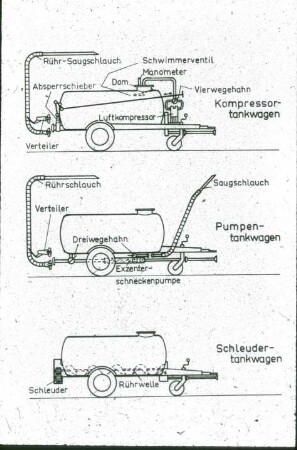 Flüssigmist lagern, mischen, pumpen, ausbringen