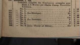 Catalog des Musikalien-Verlages von Friedrich Kistner in Leipzig, 3