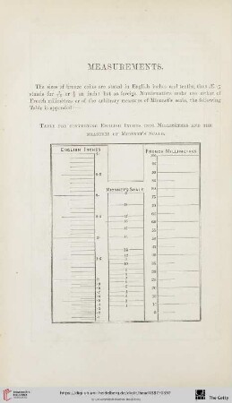 Measurements