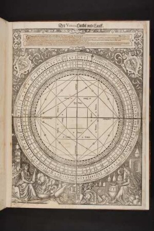 Der Veneris Circkel und Lauff