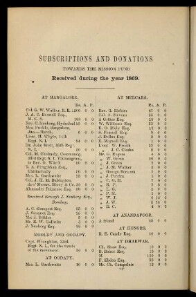 86-92, Subscriptions and donations...