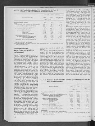 Umsatz im Verarbeitenden Gewerbe in Hamburg 1981 und 1982 nach Wirtschaftszweigen