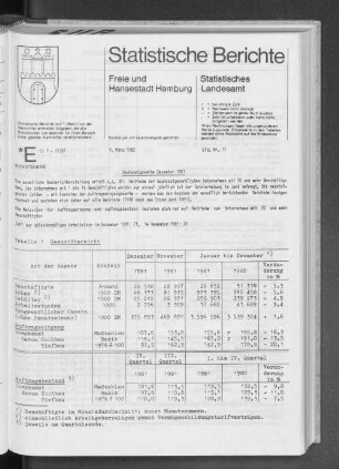 Bauhauptgewerbe Dezember 1981 : Lfd. Nr.11