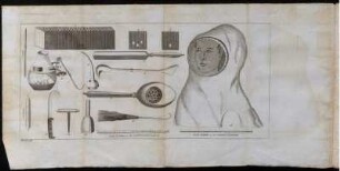 [Fig. 1 bis Fig. 13]