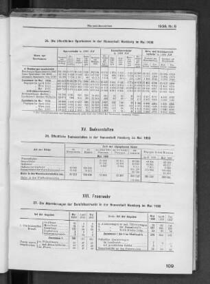 XV. Badeanstalten