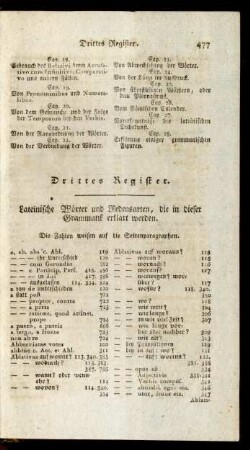 Drittes Register. Lateinische Wörter und Redensarten, die in dieser Grammatik erklärt werden